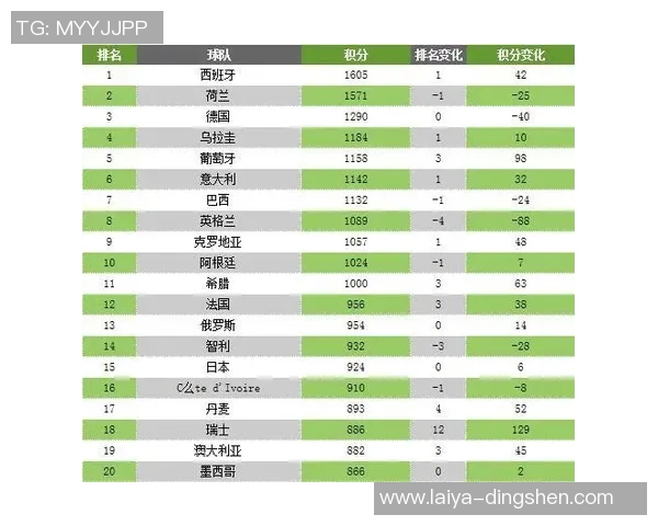 权威发布全球足球实力排名榜单揭晓各国球队新动态
